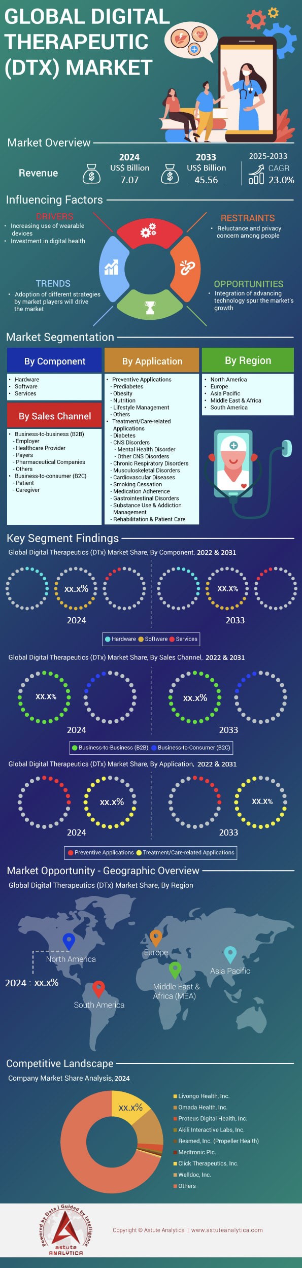 Mercado de terapias digitales